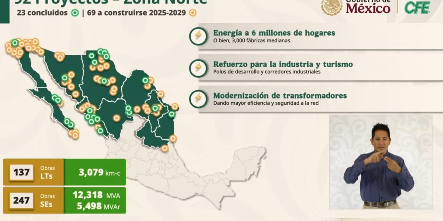 En zona norte se han concluido 23 proyectos de la Red Nacional de Transmisión